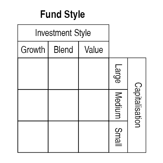 इक्विटी स्टाइल बॉक्स